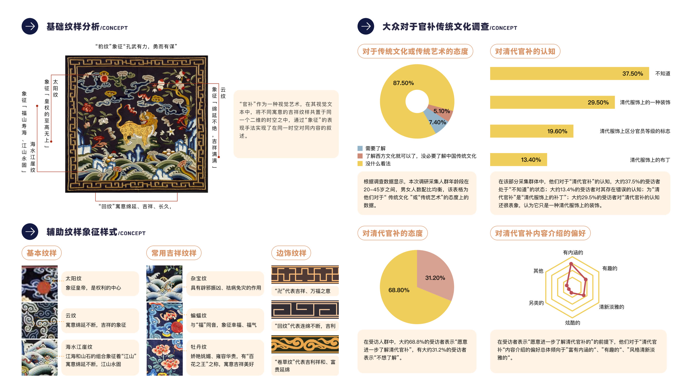 清代官补纹样文创设计 3