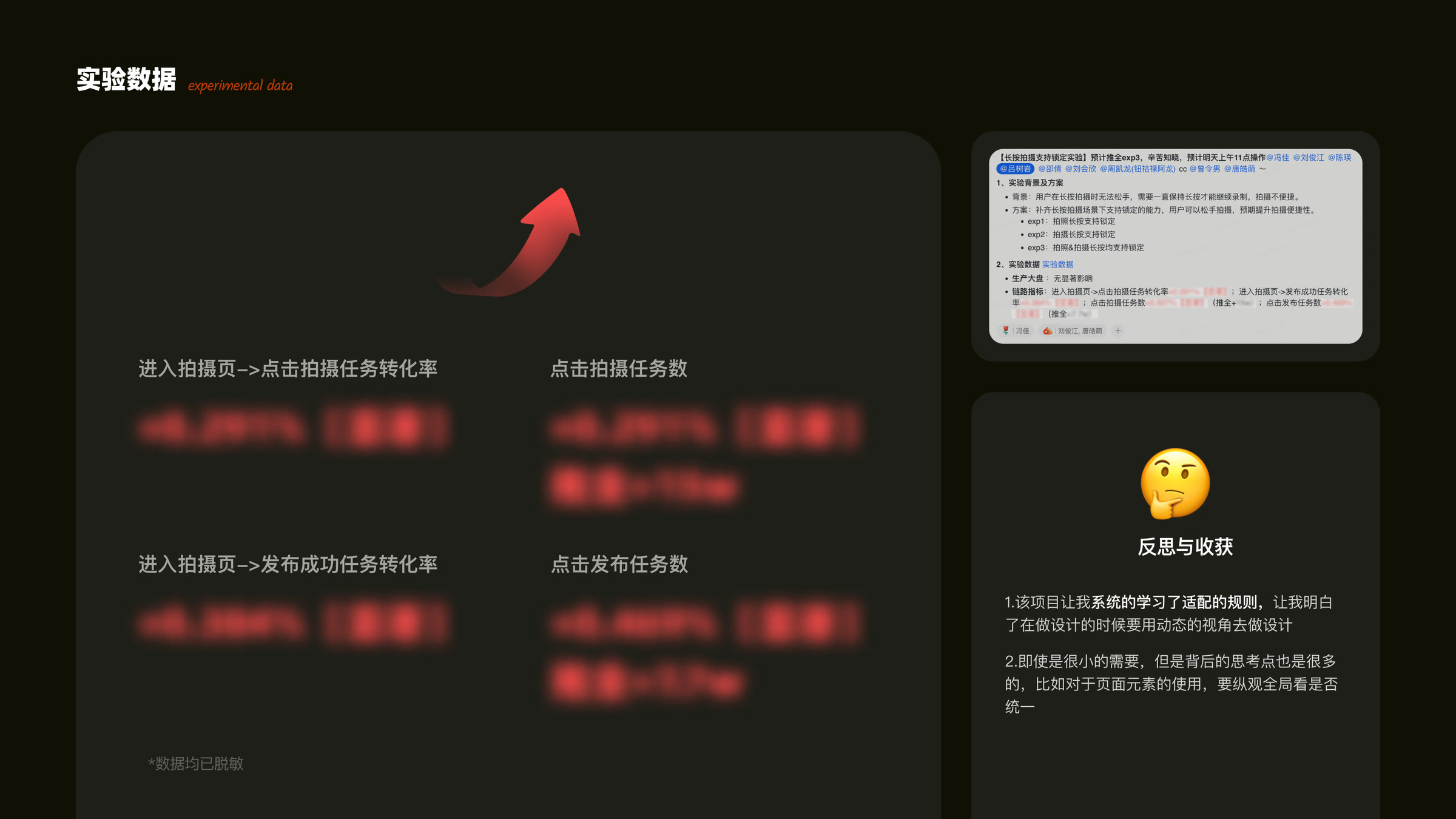 实验数据与反思收获